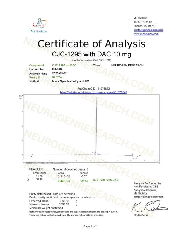 Cjc 1295 No Dac